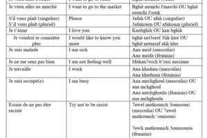 Part 1 - Fieldwork online: Not just a back-up plan